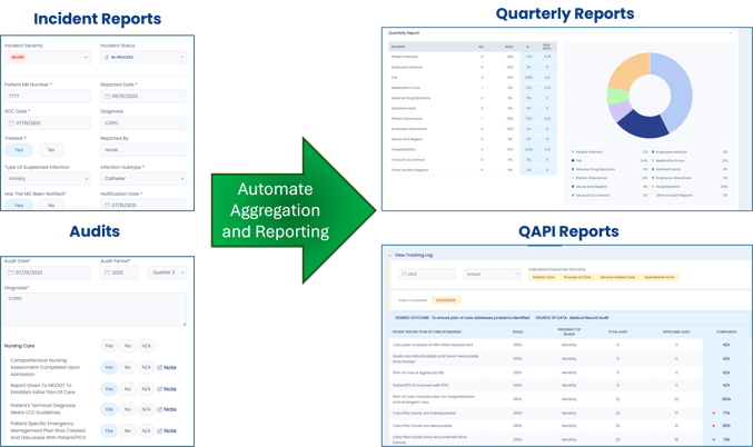Automate Aggregation and Reporting