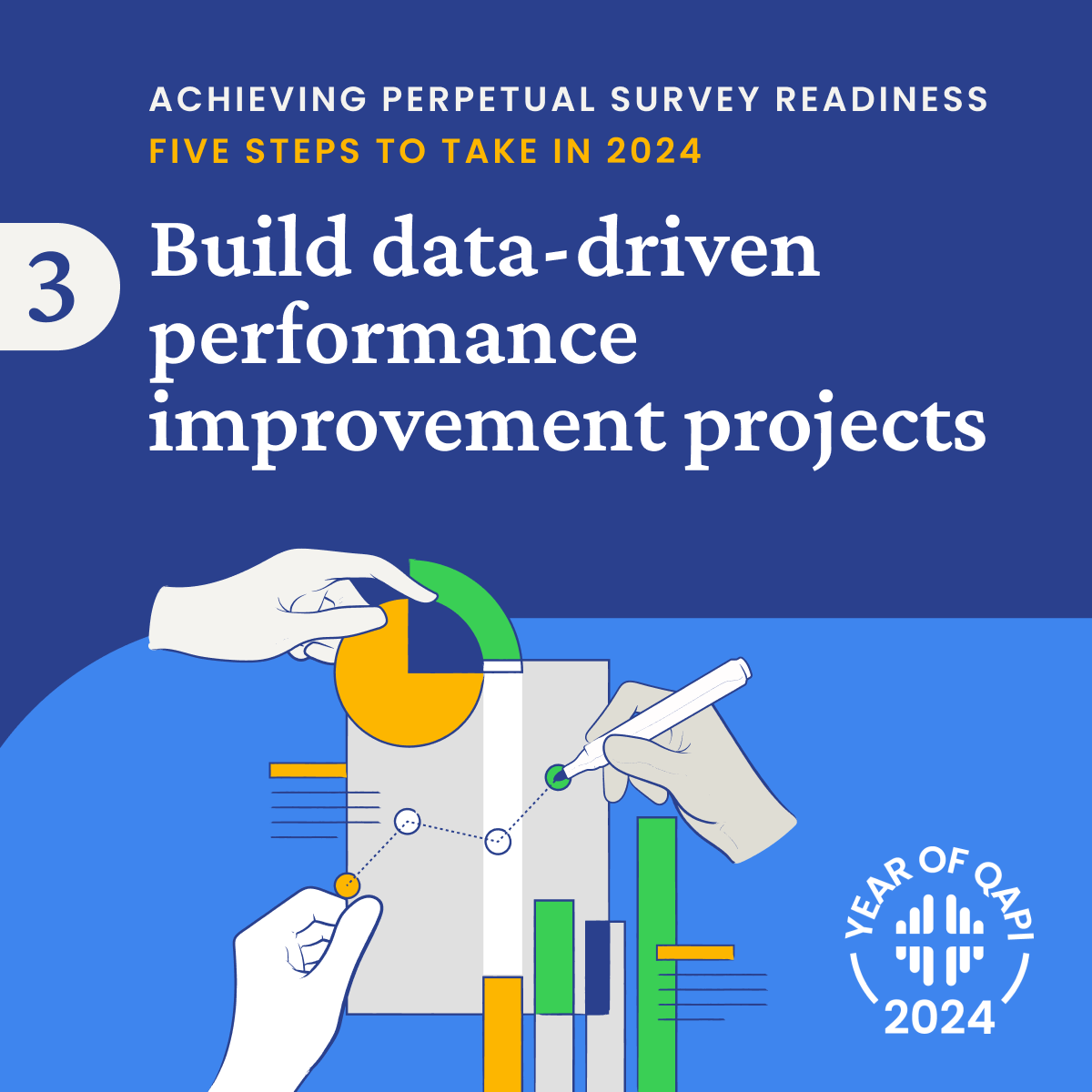 Achieving CMS Survey Readiness: Data-Driven Performance Improvement